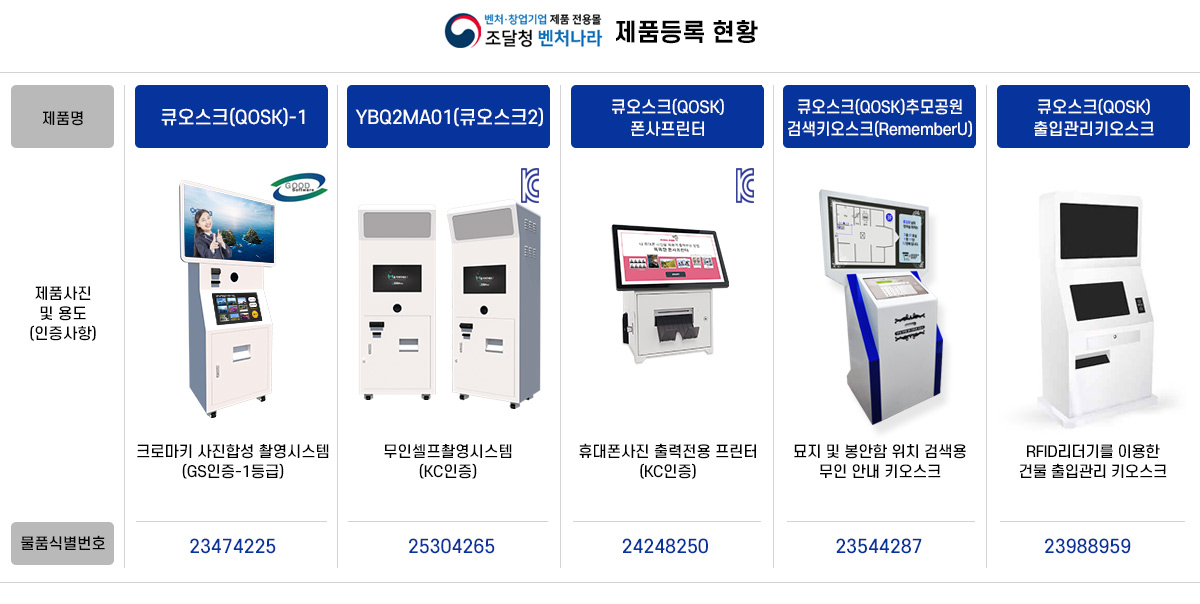 벤처나라 제품등록 현황
